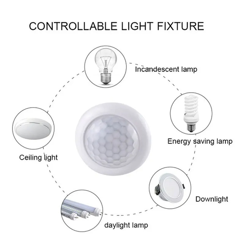 AC110-240V التلقائي مصباح لجها - مراجعة Outdoor Lighting With Motion Sensor وسعره