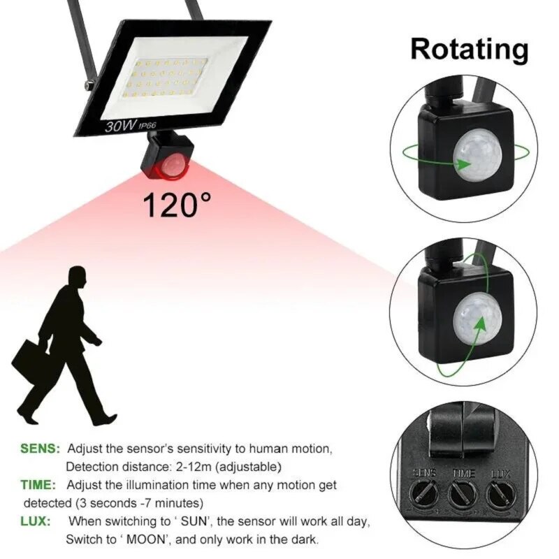 PIR محس حركة LED الأضواء الكاش - مراجعة Outdoor Lighting Amazon وسعره