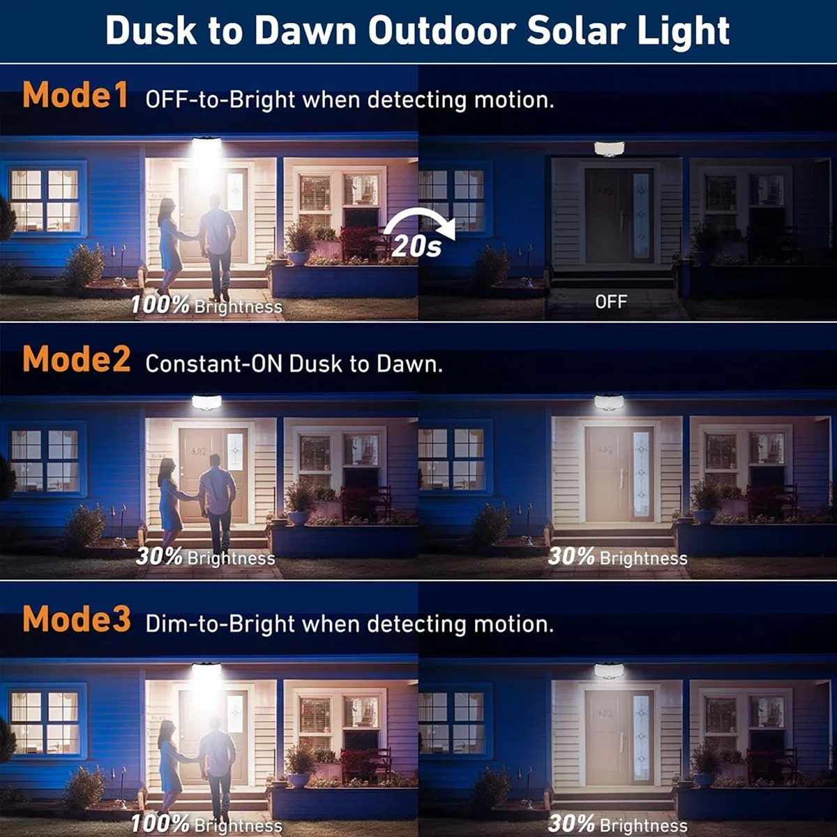 مصباح شمسي خارجي بـ 234 مصباح  - مراجعة Outdoor Lighting With Motion Sensor وسعره