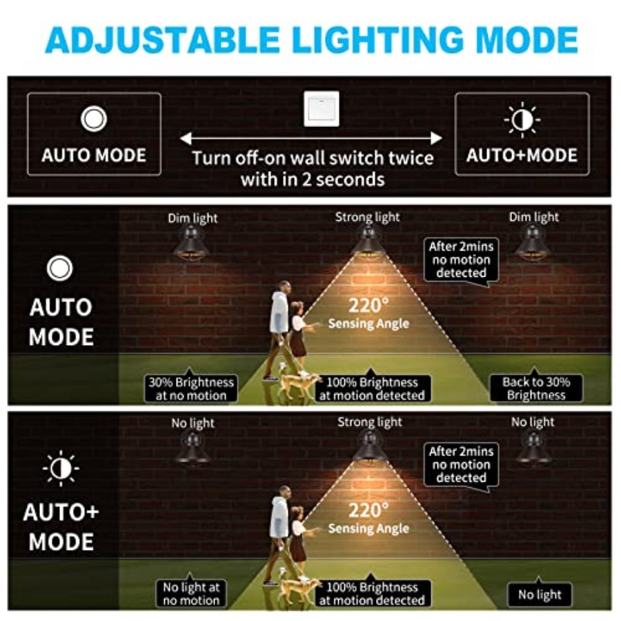 مجموعة من 2 مصباح جداري خارجي  - مراجعة Outdoor Lighting With Motion Sensor وسعره