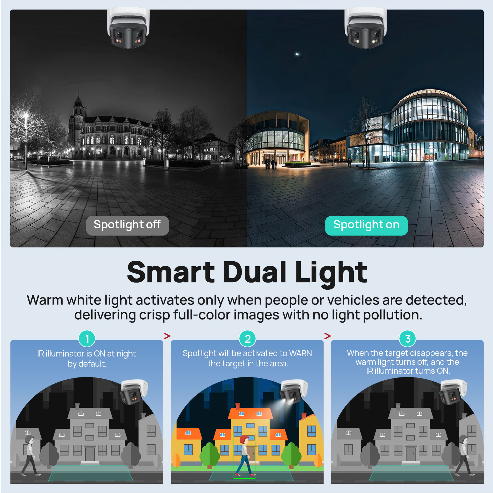 كاميرا فيكيلين الذكية البانورا - مراجعة Outdoor Lighting Mains Powered وسعره