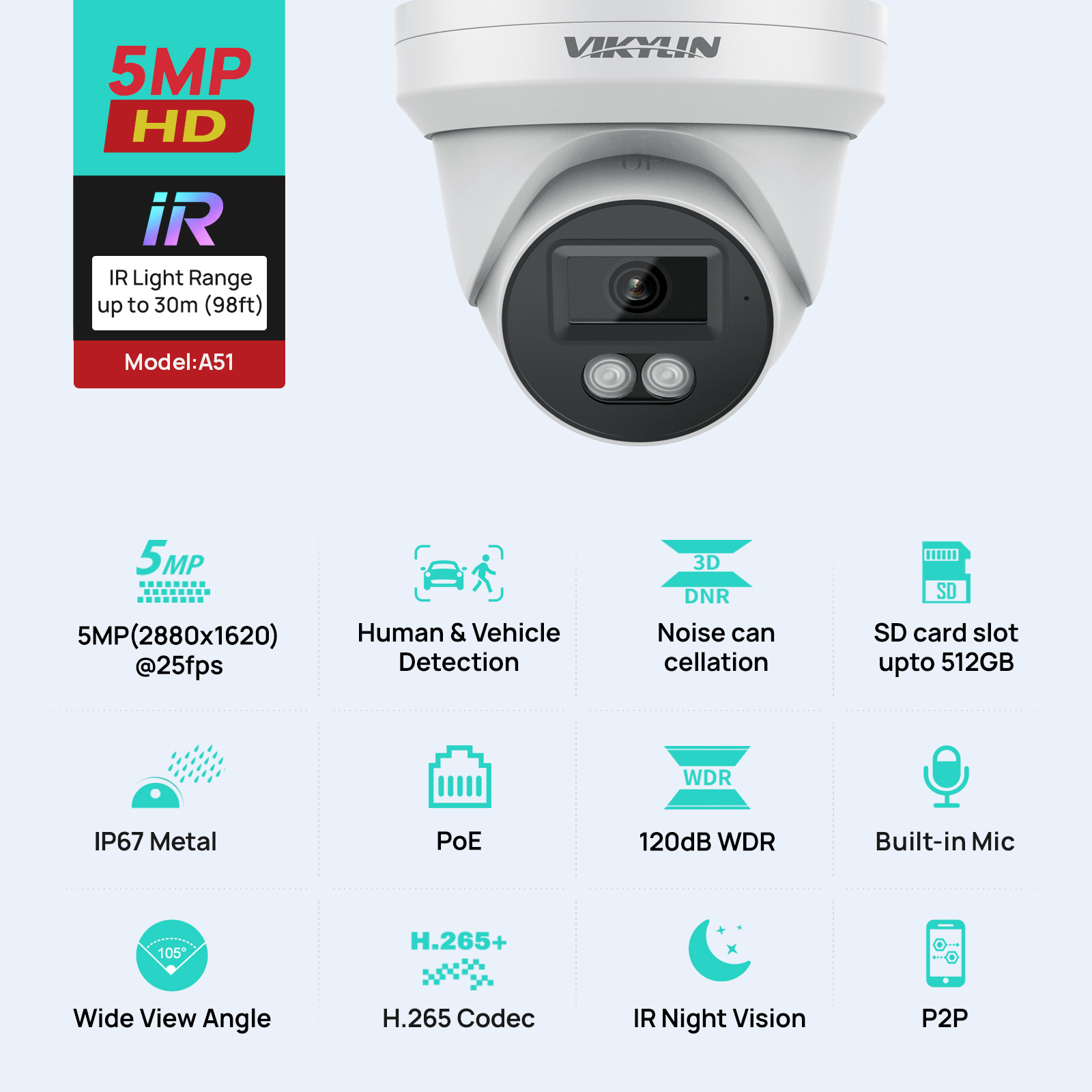 كاميرا أمان IP من VIKYLIN بدقة - مراجعة Outdoor Lighting Mains Powered وسعره