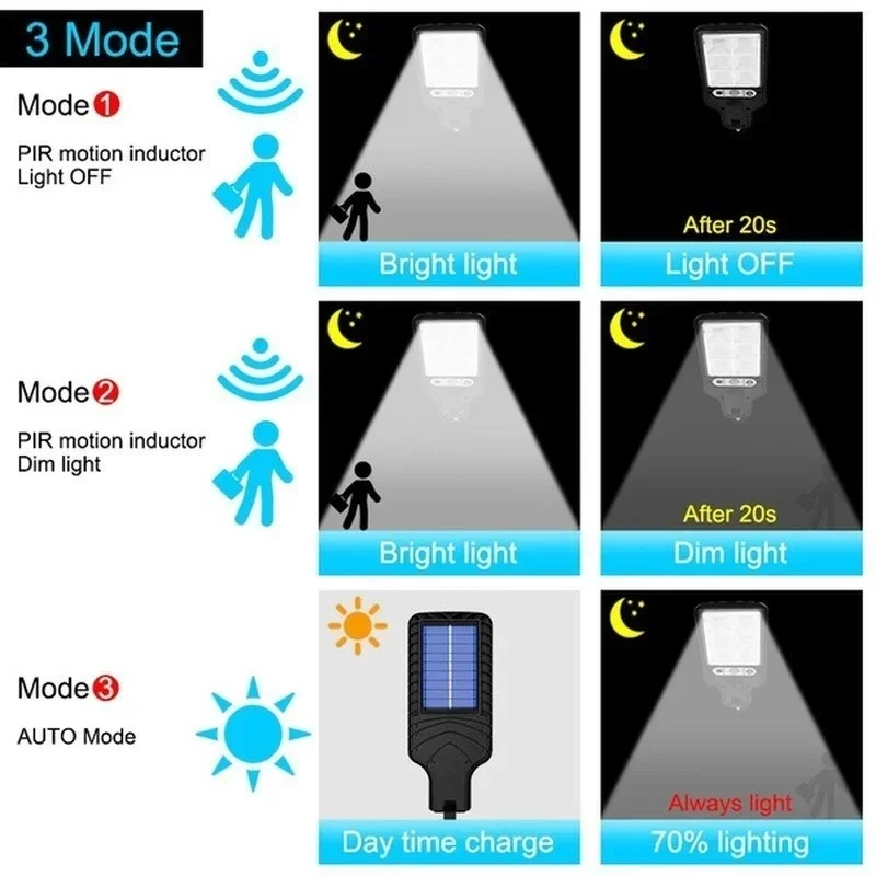 أضواء حديقة شمسية خارجية مع مس - مراجعة Outdoor Lighting With Motion Sensor وسعره