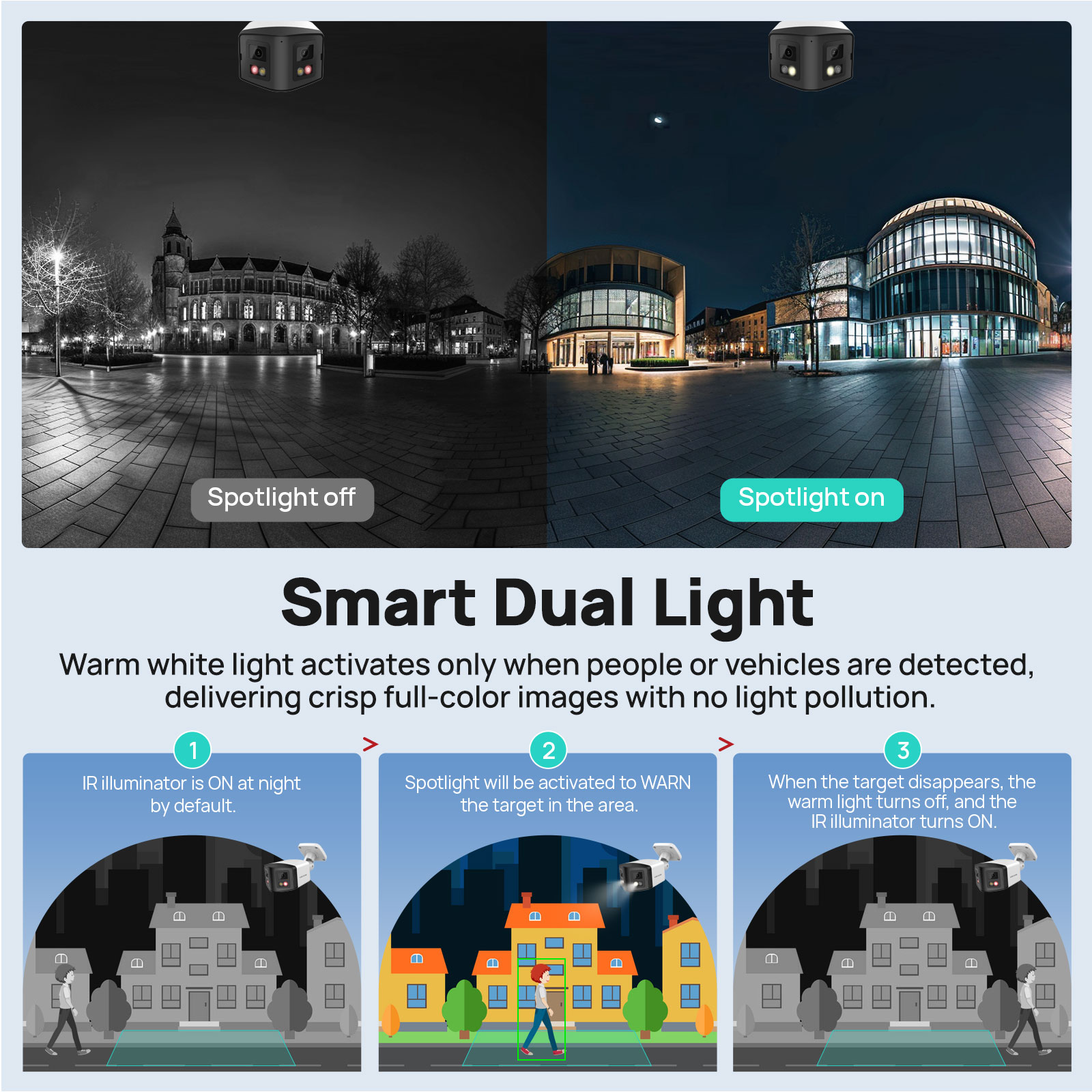 فيكيلين 170 °   كاميرا أمان با - مراجعة Outdoor Lighting Mains Powered وسعره